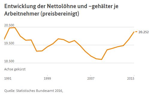 nettoentw